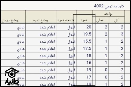 سیستم جامع گلستان دانشگاه فرهنگیان